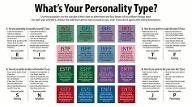 Which Writing Personality Are You?