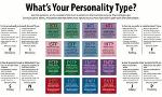 Which Writing Personality Are You?