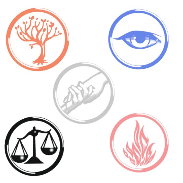 Divergent Faction Quiz (1) - Personality Quiz