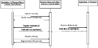 Mastering File System Management