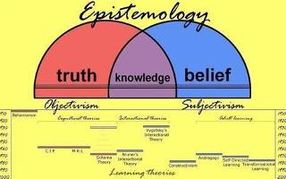 Test Your Epistemology Knowledge!