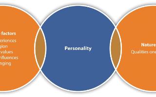 What's Your Relationship Personality? (3)