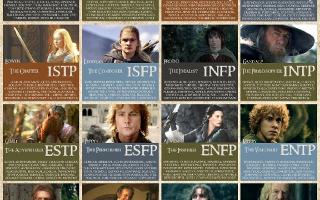 **UPDATED**  Who in Lord of the Rings are YOU?