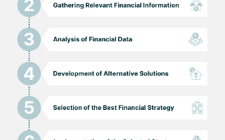 Process Management Quiz