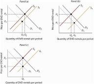 Supply and Demand Quiz (1)