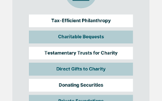 Which Philanthropist Are You?