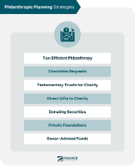 Which Philanthropist Are You?