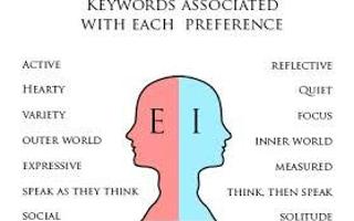 Are you an introvert or an extrovert?