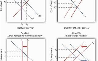 Master Monetary Policy Quiz