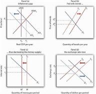 Master Monetary Policy Quiz