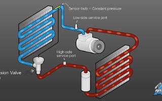 A/C system quiz