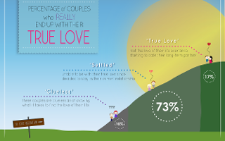 True Love Quiz (1)