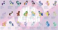 Which My Little Pony Character Are You? (7)