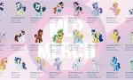 Which My Little Pony Character Are You? (7)