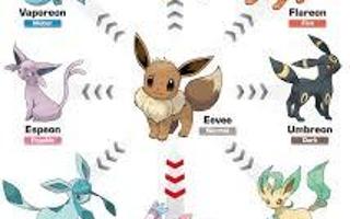 Which Eeveelution Are You? (2)