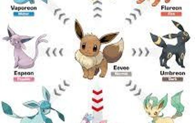 Which Eeveelution Are You? (2)