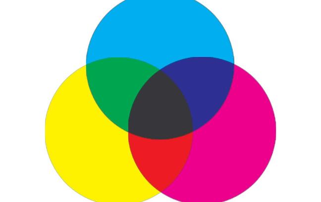 Color Mixing Personality