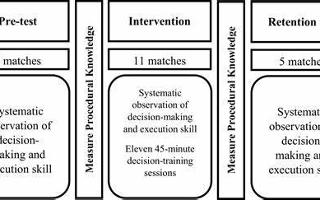 Basketball Skills Development Quiz