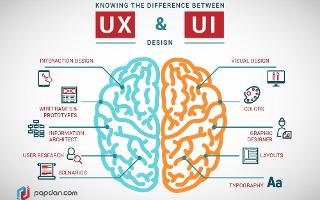 Test Your UX/UI Design Knowledge