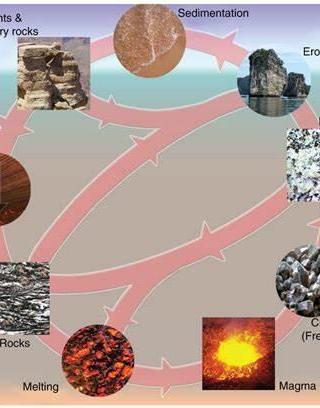 Rock the Geology Quiz (1)