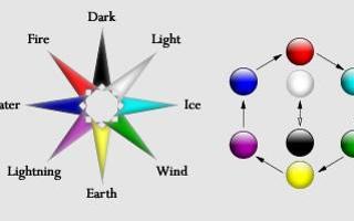 what is your element (1)