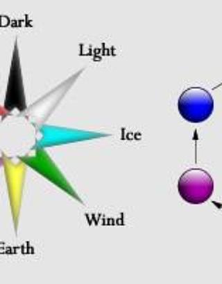 what is your element (1)