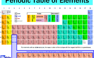 Chemical Building Blocks