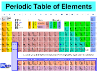 Chemical Building Blocks