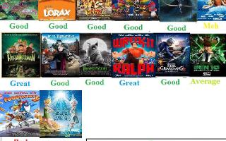 Animated Movies Quiz