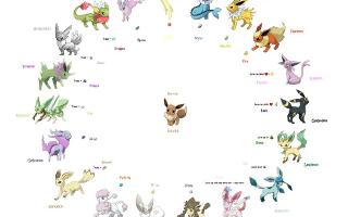 Who's Who in the Eeveelutions Squad?