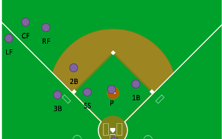 Baseball Positions Quiz