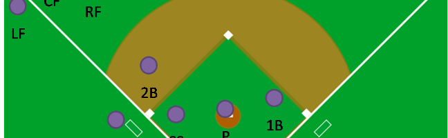 Baseball Positions Quiz