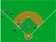 Baseball Positions Quiz