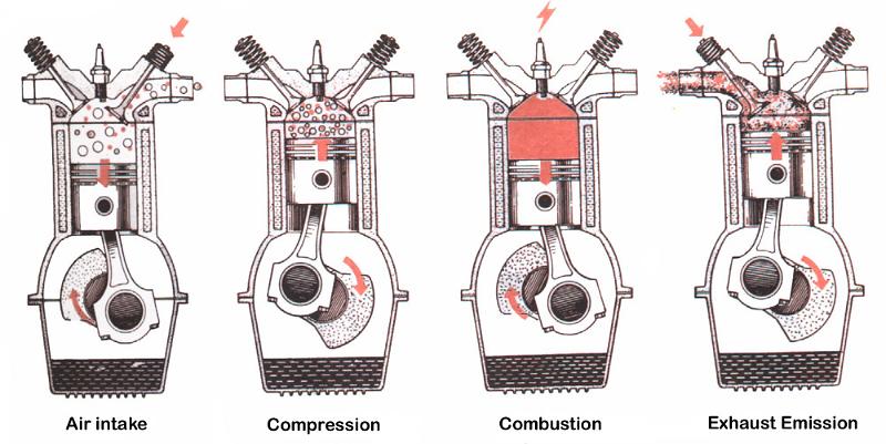 Mechanical Engineering - Scored Quiz