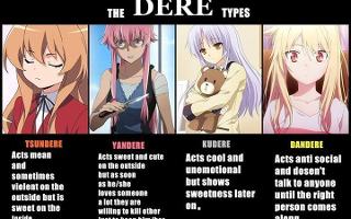 What type of dere are you? (1)