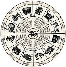 Chinese Horoscope