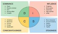 Personality Disorder Test