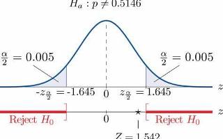 Population Quiz Challenge