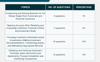 Insurance Requirements Quiz