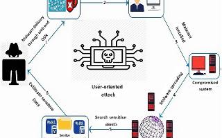 Test Your Cybersecurity Knowledge!