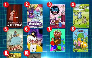 Which Cartoon Network Show Are You?