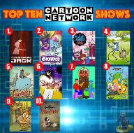 Which Cartoon Network Show Are You?