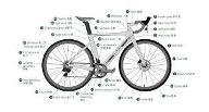 Pedal Perfect: Bike Accessories Quiz