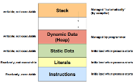 Memory Management Quiz (3)