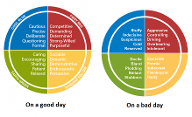 Discover Your Personality Type (1)