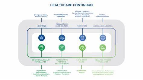 Preventive Care Quiz (1)