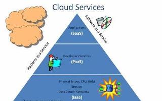 Cloud Computing Quiz (2)