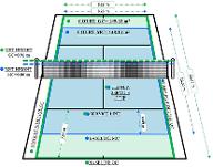 Test Your Knowledge: Tennis Court Dimensions