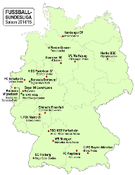 How Well Do You Know Bundesliga?