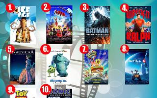 Animated Films Quiz